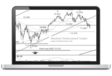 Der trading-notes (aktien) Börsenbrief